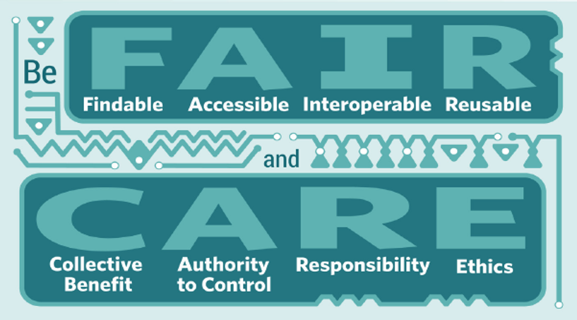 The CARE Principles of Indigenous Data Governance